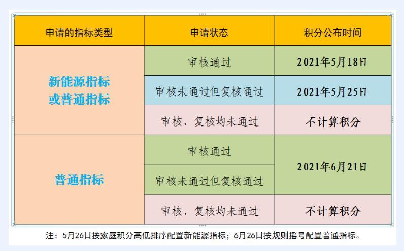 摇号最新政策北京买房_北京摇号政策调整_北京摇号最新政策