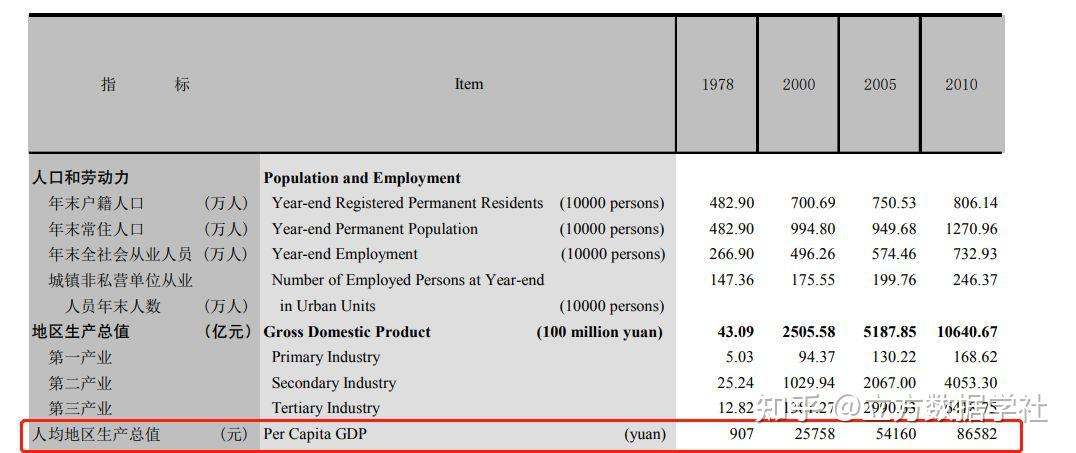 【数据分享】1990-2021年地级市人均GDP数据（Shp