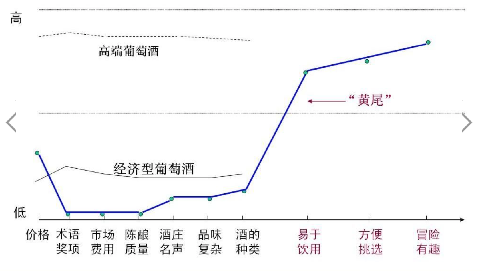 3产品定位五步法