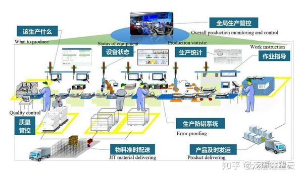 注塑MES如何提高生产效率，实现生产数字化、智能化？ - 知乎
