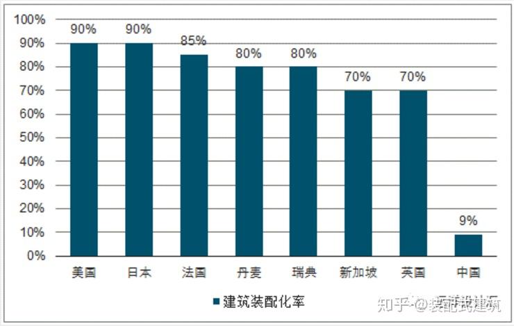 我国装配式建筑政策解读及发展趋势研究