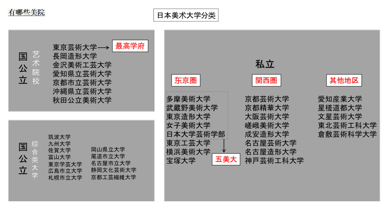 日本留学艺术类怎么考