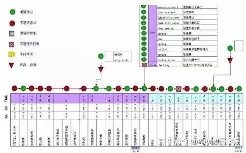 干货 | 精益化生产线构建思路和方法 - 知乎