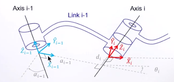 Link Matrix Revolutions 机器人学——学习笔记6(Link Transformations) - 知乎