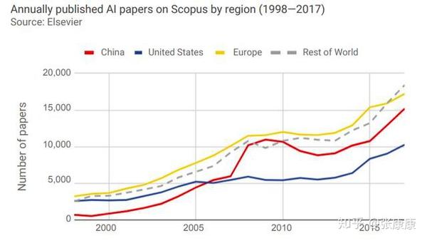 斯坦福ai指数报告发布 中国ai在哪些方面领先 知乎