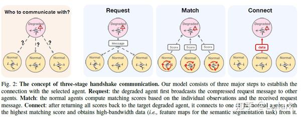 [2020] Who2com Collaborative Perception Via Learnable Handshake ...