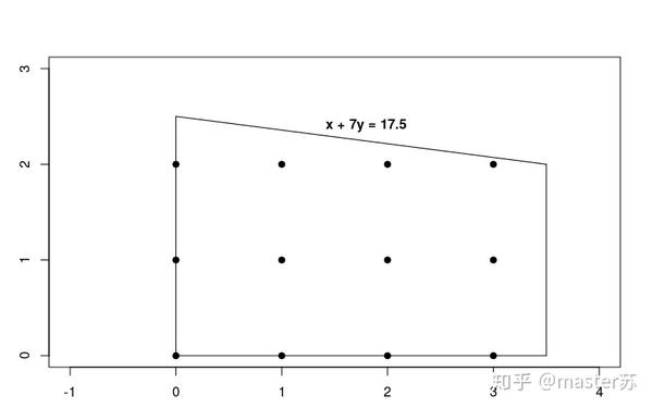 ortools系列整数规划 知乎