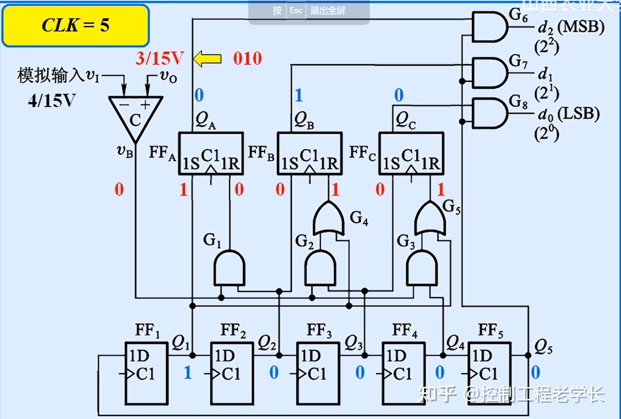 逐次逼近型ad转化器