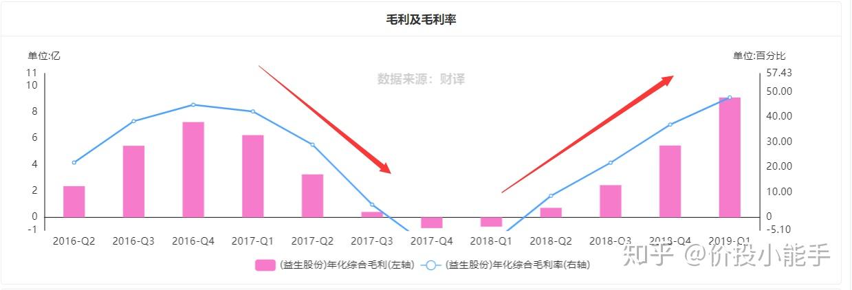 更好讀懂財報重要指標詳解毛利與毛利率