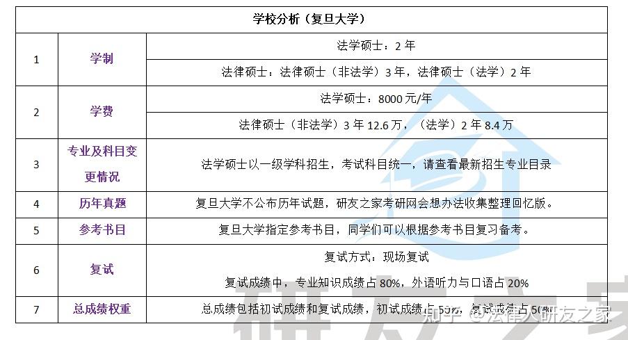 2026年复旦大学法学硕士及法律硕士考研数据分析 - 知乎