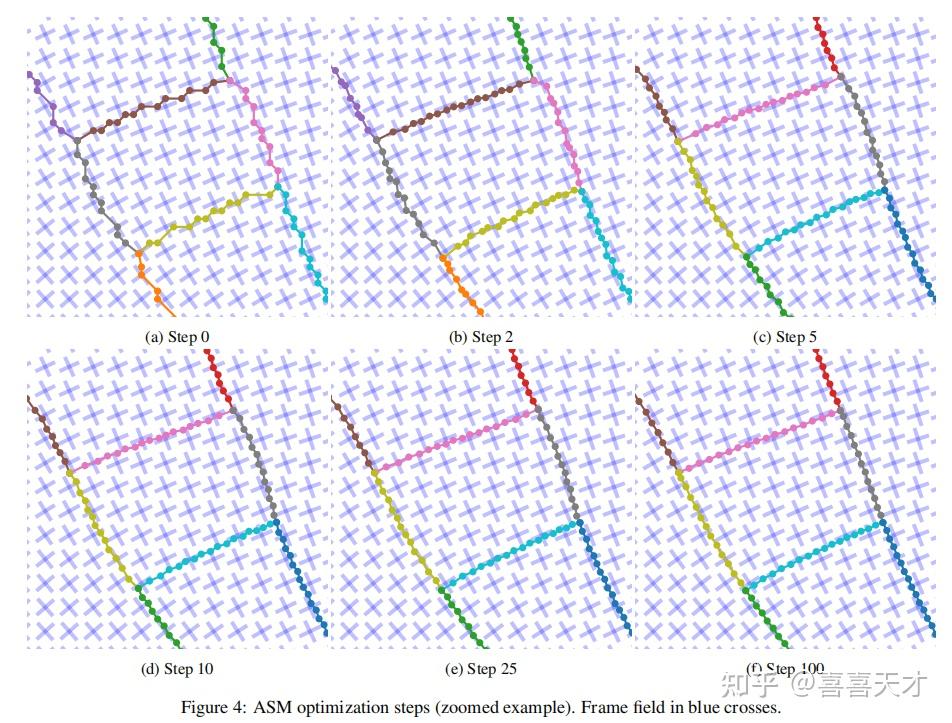 论文笔记Frame Field Learning 知乎