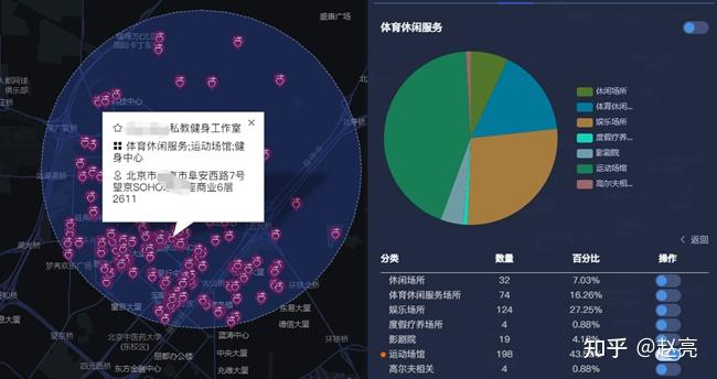 健身行業如何基於大數據選址