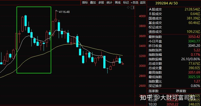 基金跌成這樣越甲策市是怎麼做到的