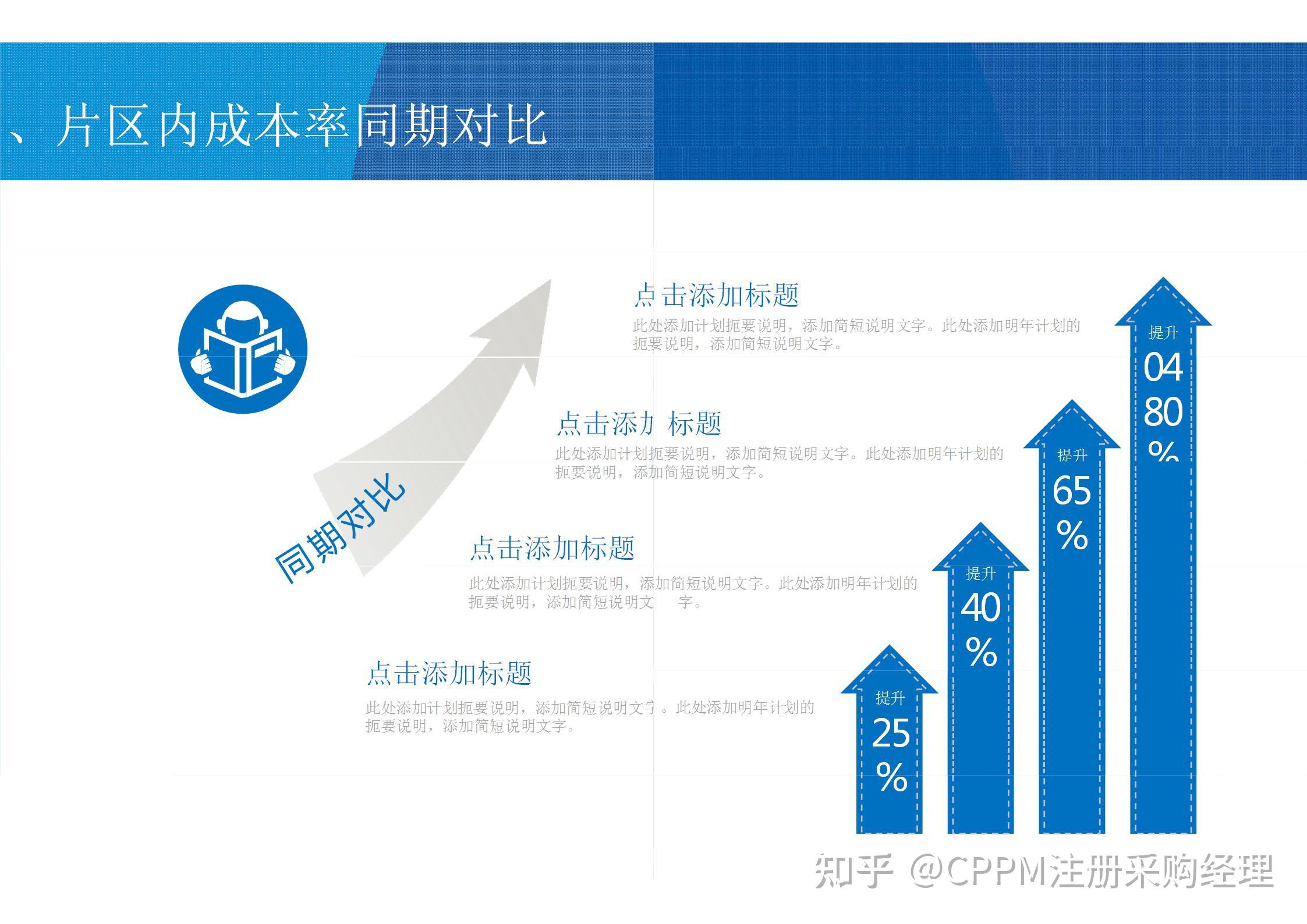 采购都是怎么做月底汇报的? - 知乎