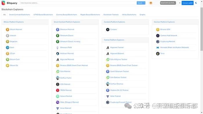 用于调查加密货币的十大OSINT工具 - 知乎
