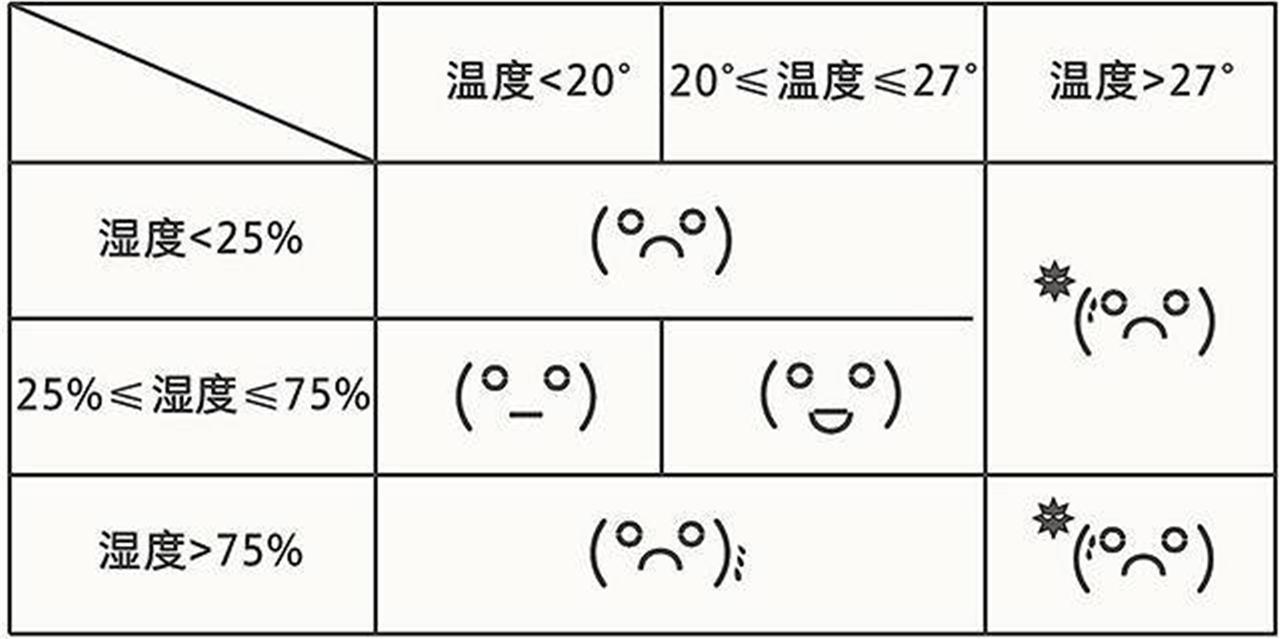 天寒夜长别再说盖好被子宝宝真正需要的是