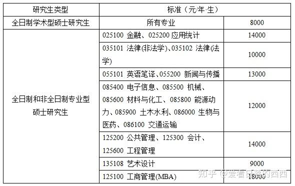 長沙理工大學電氣工程能源動力821電路考研考情分析