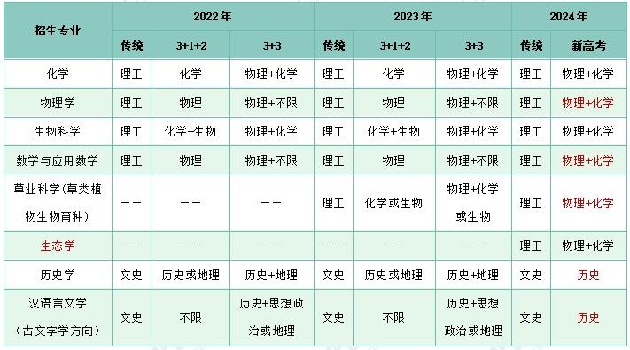 生态学专业就业方向(生态学考公务员有对口的吗)