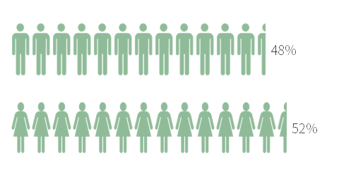 iconfont.cn/)下载好png小人素材.