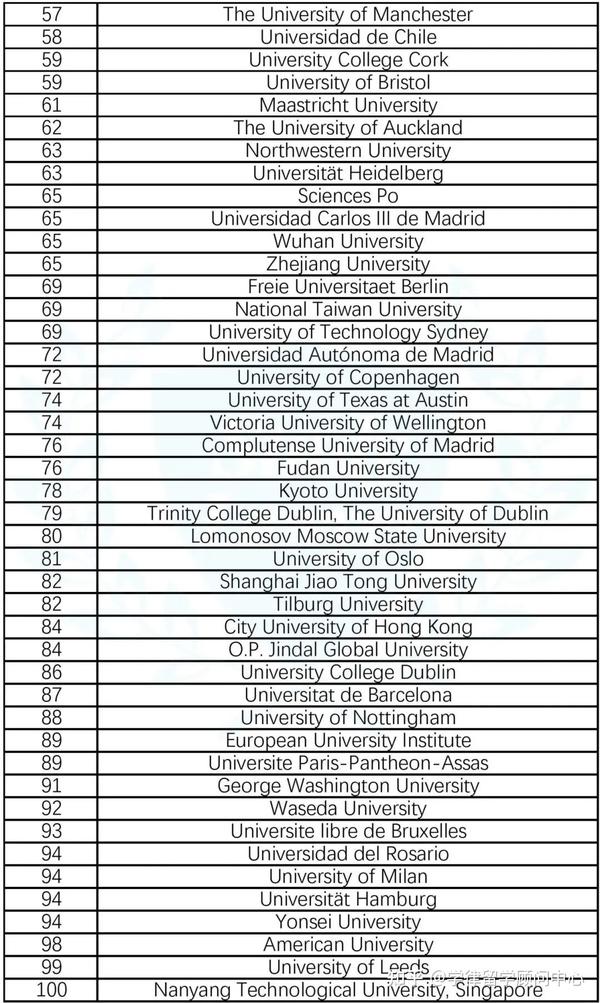 京都大学世界大学排名_京都大学世界排名_京都排名大学世界排名第几