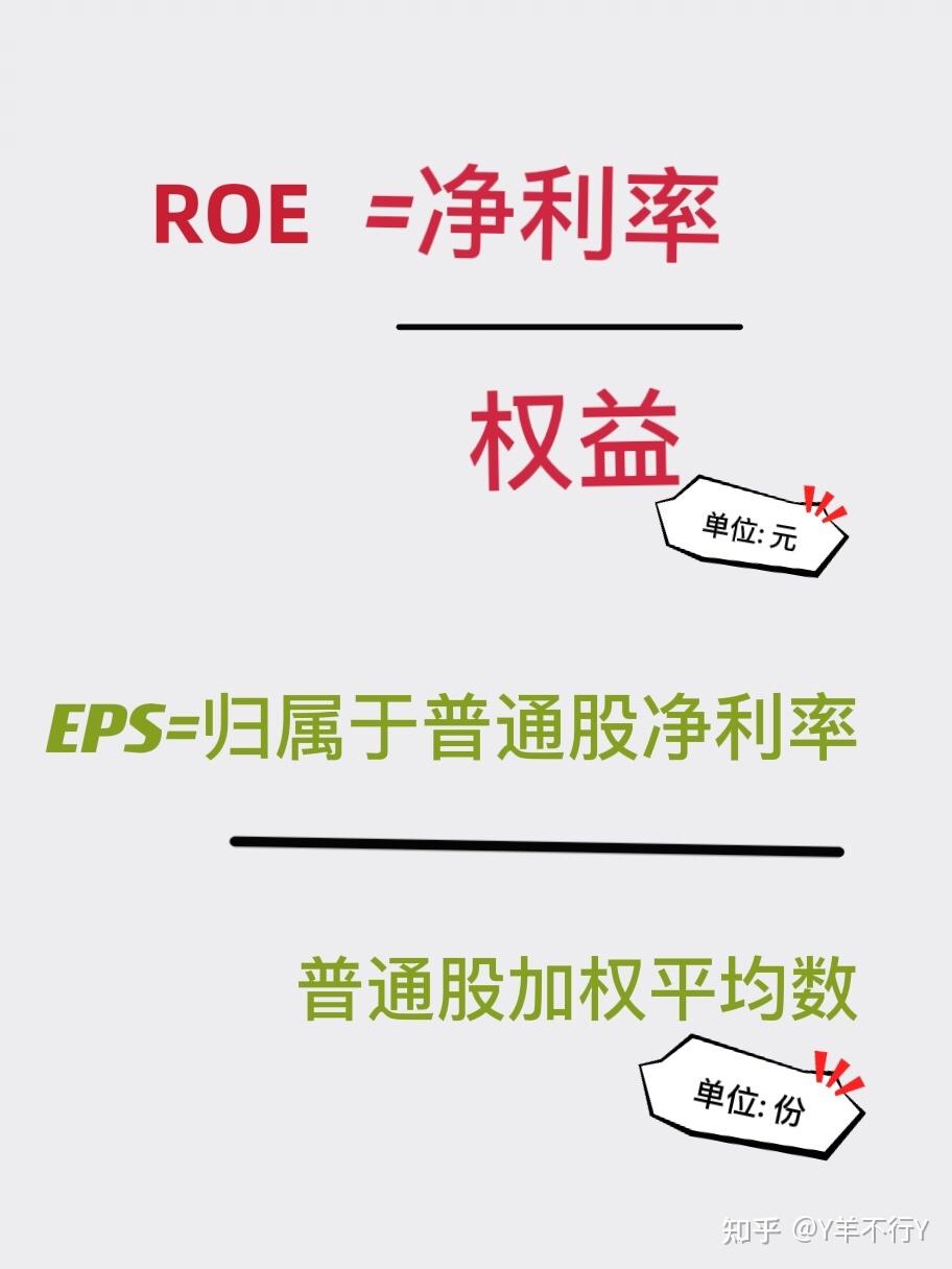 羊趣讲财管 Roe和eps的选择 知乎 4338