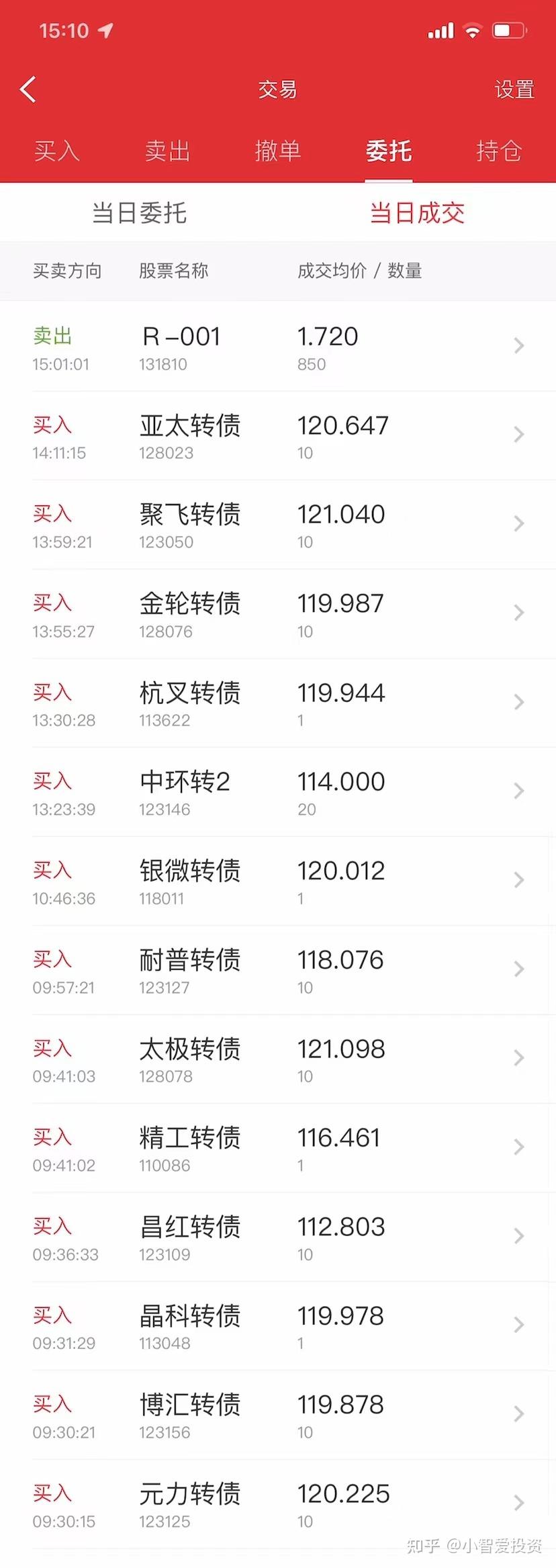 大盘分析及可转债投资实盘记录,第236个交易日 - 知乎