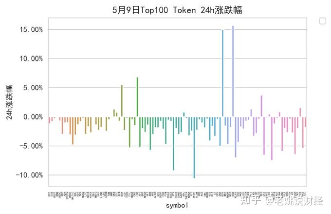 普跌行情诞生出新的叙事?关注哪些币种可以赚到这波钱? - 知乎