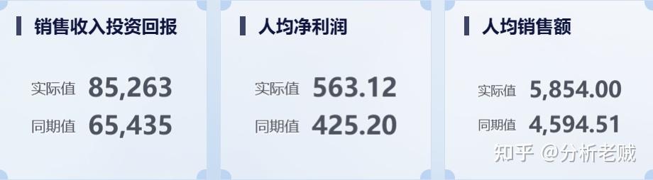 完整的人效分析思路 - 知乎