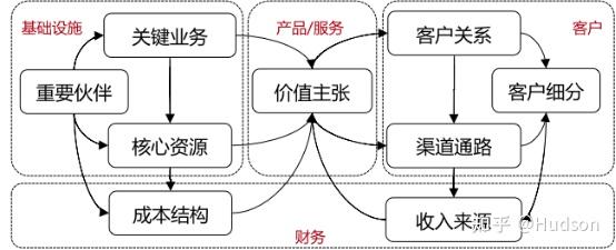 战略是一种模式,是基于客户需求和价值增值的商业模式和发展模式的