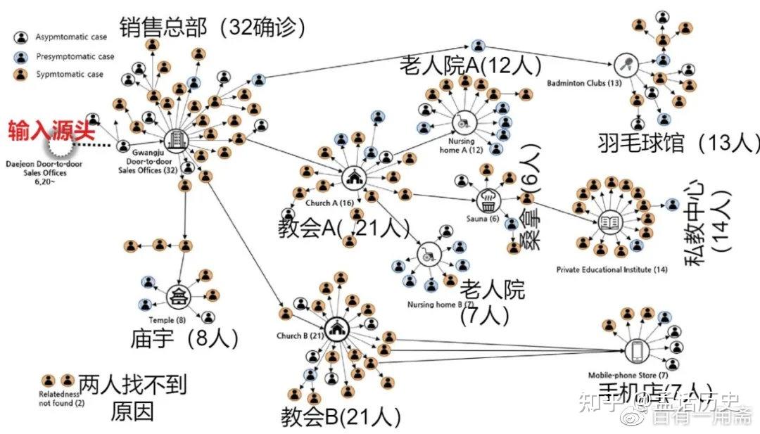 解读美国情报部门新冠溯源的公开报告