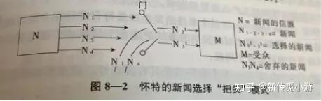 新闻选择的把关人理论”，思考在新媒体时代把关人理论有没有失去 价值？请阐述你的观点和理由？ - 知乎