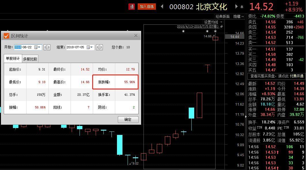 去年捕获《战狼2》的北京文化(000802,再度成为《我不是药神》的出品