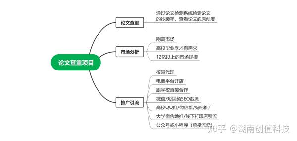 冷门生意好项目_冷门行业好项目2016_县城冷门生意好项目