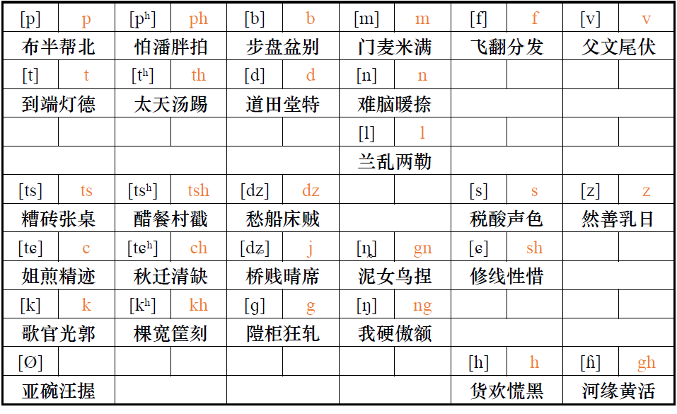 吴语学堂杭州方言拼音方案