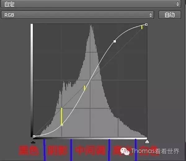 PS曲线到底怎么用?读完这篇文章就明白啦! - 知乎