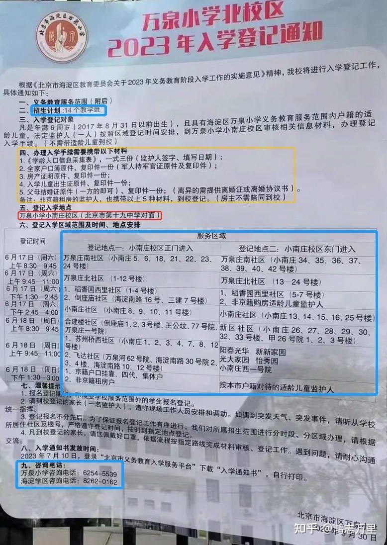 萬泉小學北校區海淀學區口碑小學二流一類對口直升小學學校介紹及招生