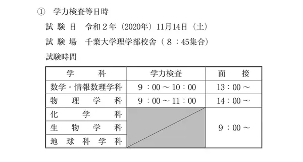 日本升学考试攻略丨千叶大学 知乎