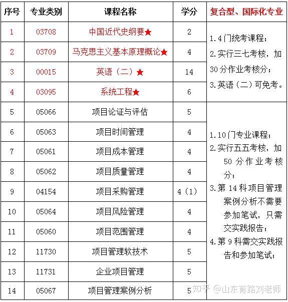 山东大学自主招生简章_山东大学自主招生_山东大学自主招生简章2020