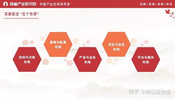 投资分析：洞察行业趋势，把握市场脉搏