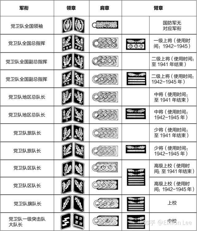 德国党卫军军衔是怎么分辨的