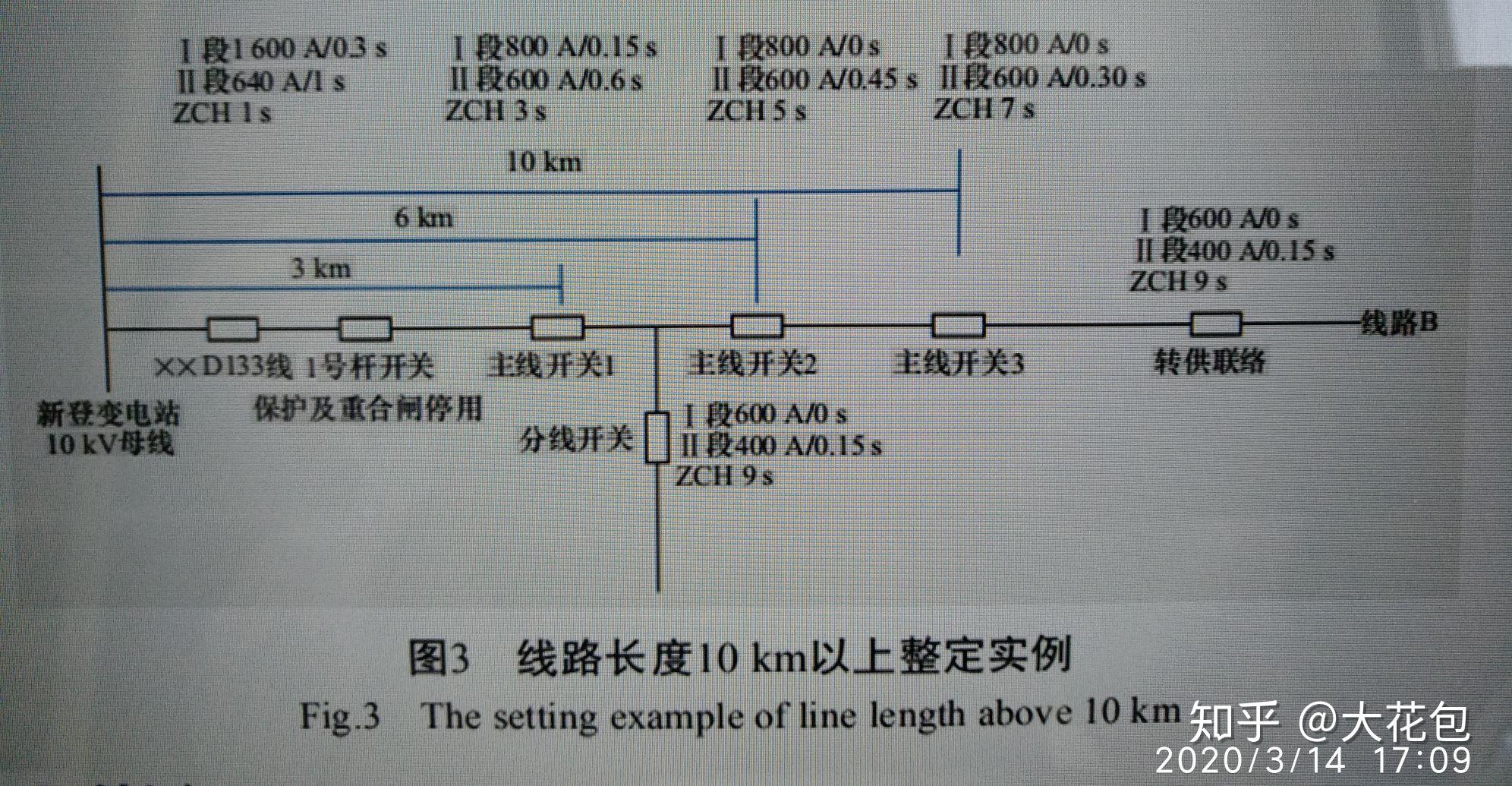 继电保护整定计算学习记录 2020.3.14更新 - 知乎