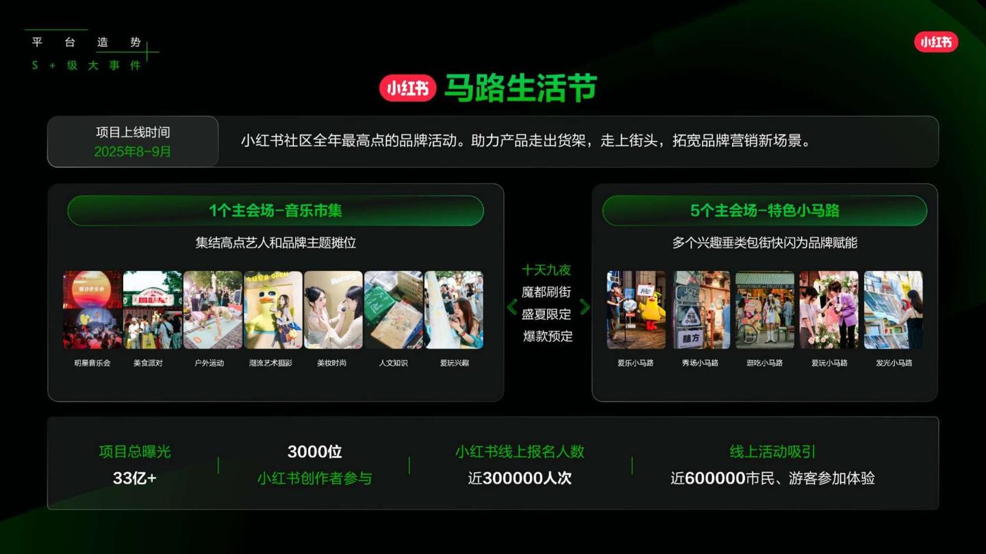 2025小红书营销IP新版图,小红书2025年度营销IP通案 - 知乎