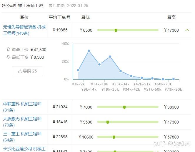 机电一体化就业方向图片