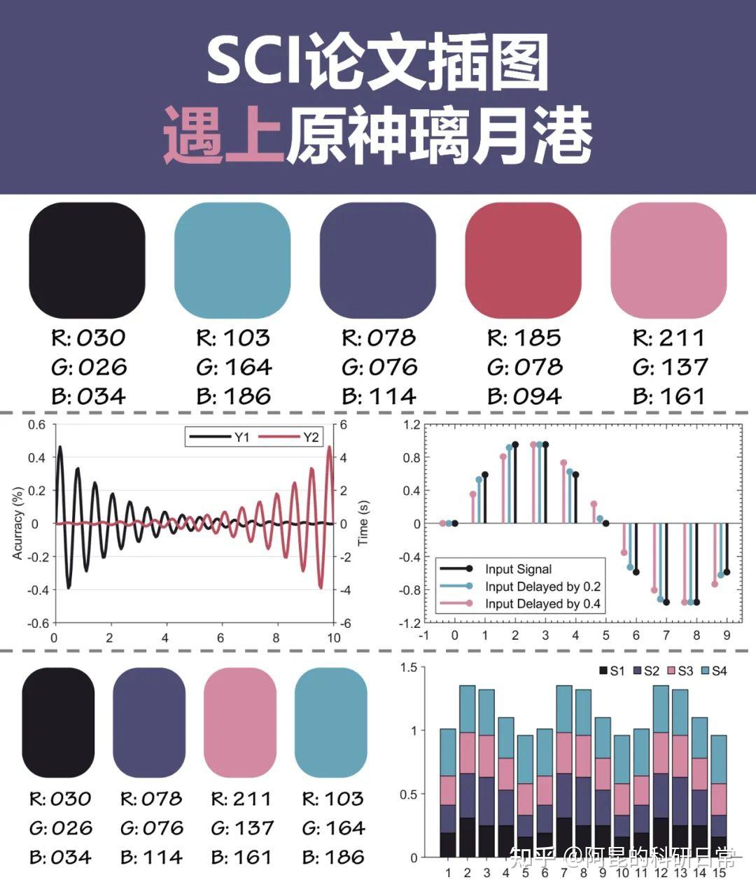 Sci Classification Color SCI,但原神配色~当SCI论文插图遇见原神璃月港 - 知乎