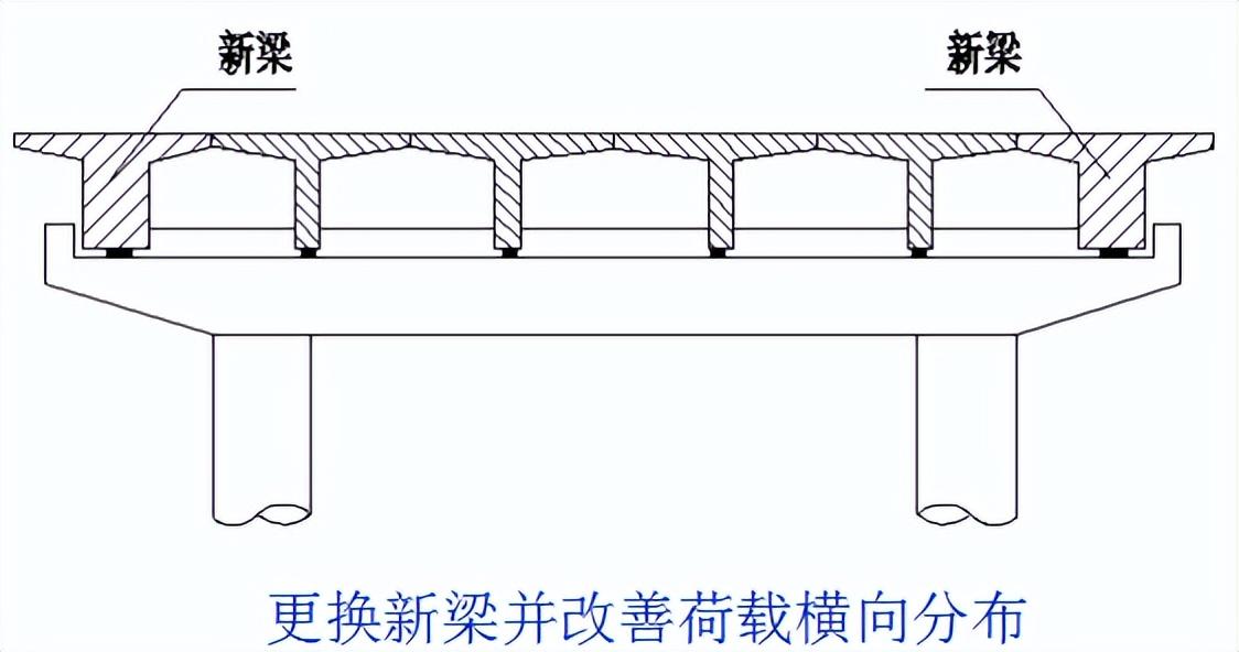 桥梁的56个加固技术方法，图文并茂，超级实用！ - 知乎