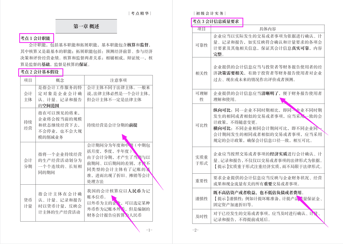 总结了以往考试的重点,再加上今年教材的变动,总结出了这65页初级会计