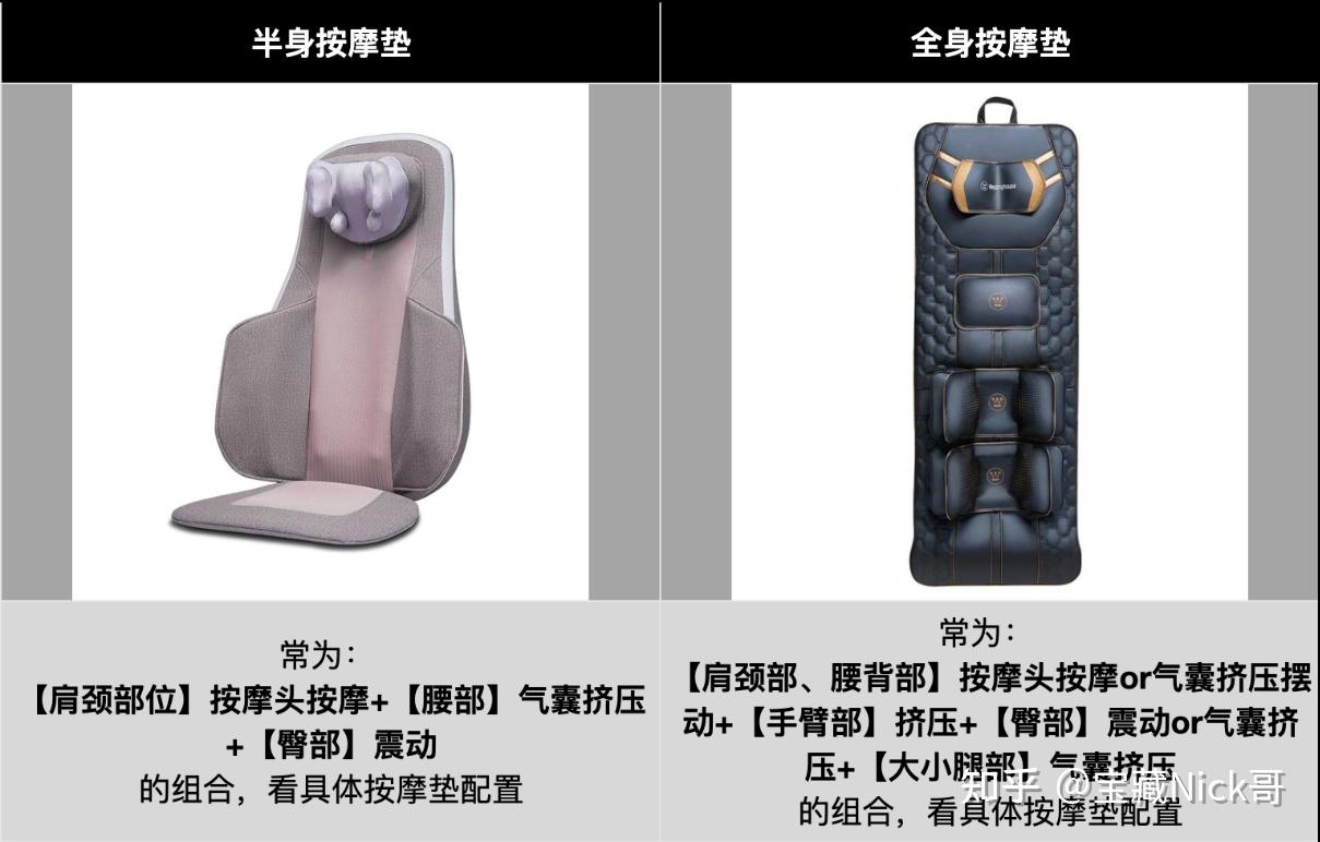 全身按摩垫实测】新式“躺平养生”，按摩垫会不会是智商税？升级版牵引器？真的对颈椎腰椎有好处吗？关于按摩垫的全面分析&购买建议-