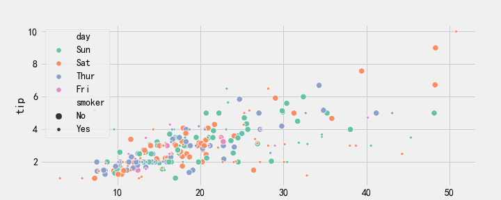 seaborn可視化 -- 散點圖seaborn.scatterplot - 知乎