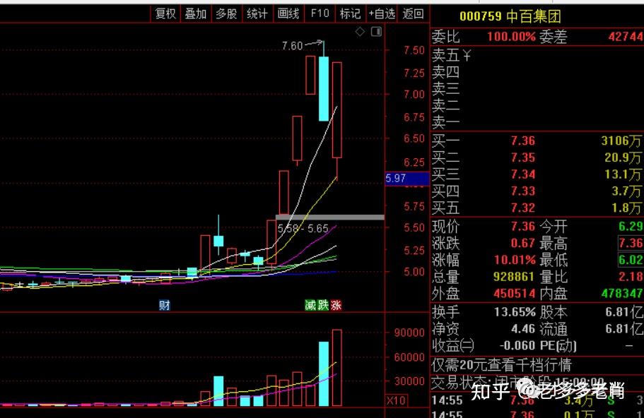 不知不觉可能又到3000点保卫战! - 知乎