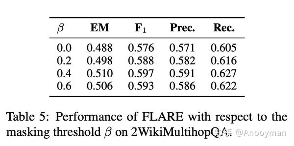 Active RAG -- FLARE 详解 - 知乎
